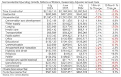 nonresidential spending growth nonresidential spending growth