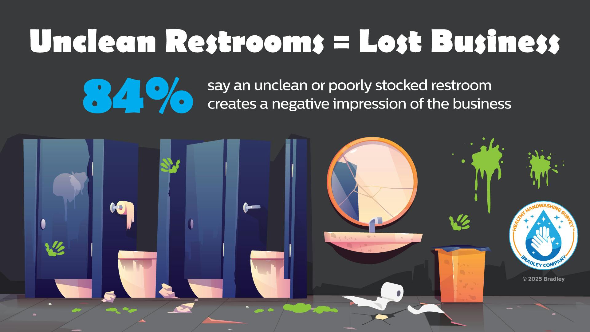 Unclean restroom infographic