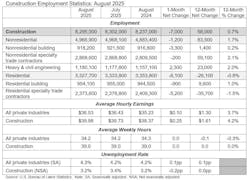 construction employment statistics august 2025 construction employment statistics august 2025