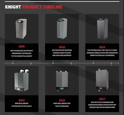 knight product timeline knight product timeline