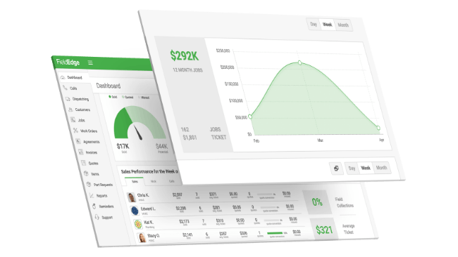 The FieldEdge dashboard.