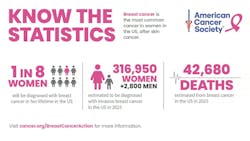 saniflo_nramericancancersocietydonationstats saniflo_nramericancancersocietydonationstats