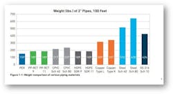 weight_of_2_in_pipes weight_of_2_in_pipes