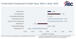 construction employment growth construction employment growth