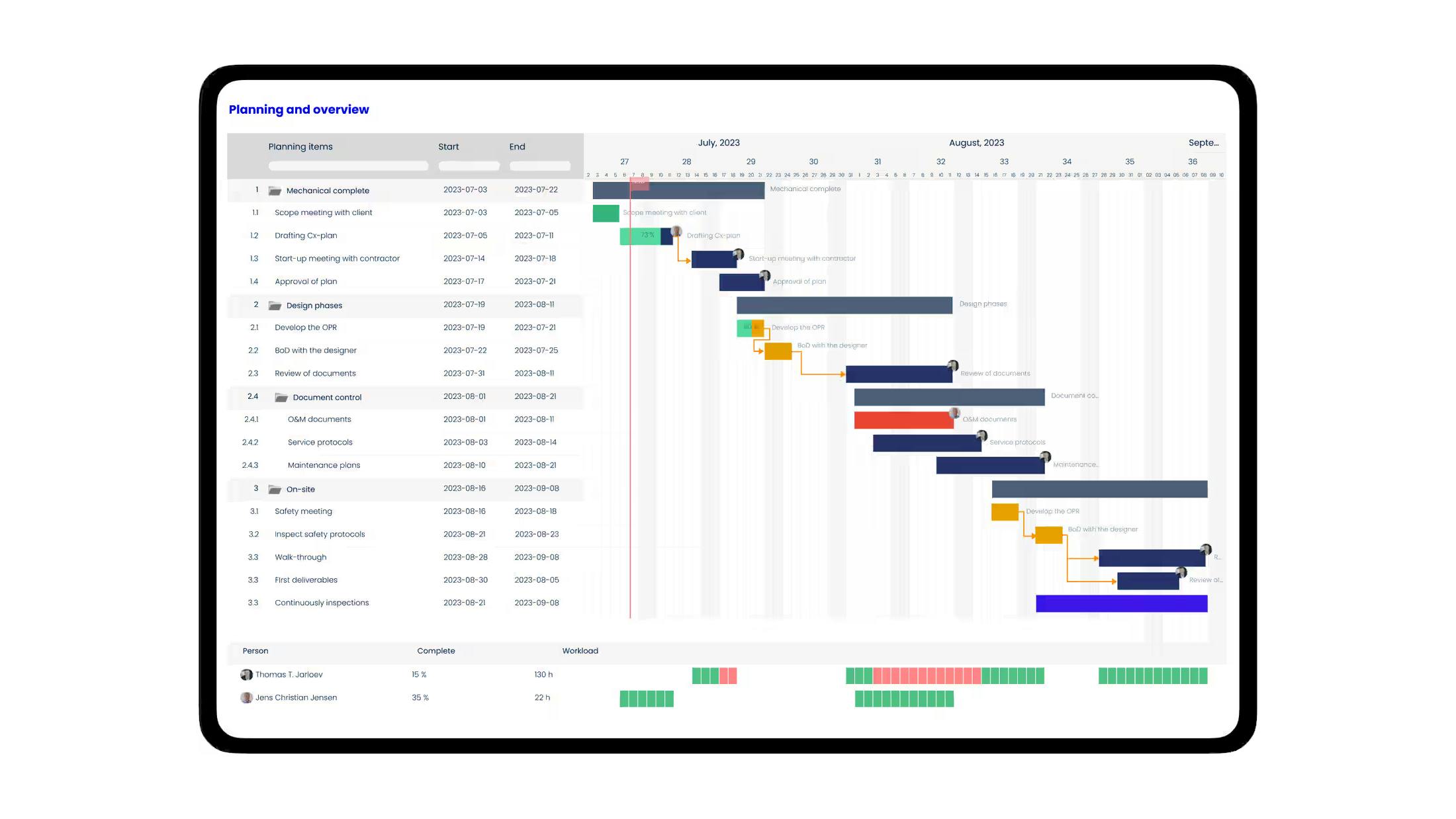 The planning and overview dashboard from CxPlanner.