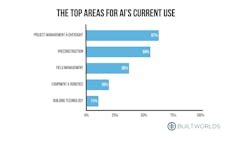 top 10 areas for AI current use top 10 areas for AI current use