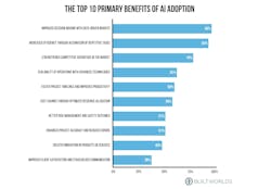 top 10 benefits of AI adoption top 10 benefits of AI adoption