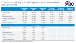 construction industry job openings construction industry job openings