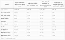 skilled trades data skilled trades data
