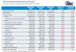 nonresidential spending growth nonresidential spending growth