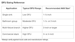 DFU Sizing Reference DFU Sizing Reference