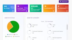 The Grey Trunk RFID dashboard. The Grey Trunk RFID dashboard.