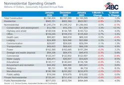 nonresidential spending growth nonresidential spending growth