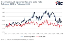 construction job openings rate and quits rate construction job openings rate and quits rate