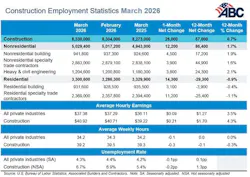 construction employment statistics construction employment statistics