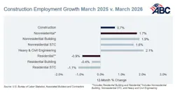 construction employment growth construction employment growth