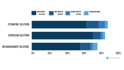 top preconstruction technology top preconstruction technology