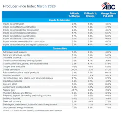 producer price index march 2026 producer price index march 2026