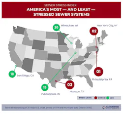 america's most and least-stressed sewer systems america's most and least-stressed sewer systems