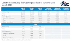 construction industry job openings and labor turnover data construction industry job openings and labor turnover data