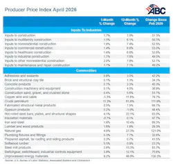 producer price index april 2026 producer price index april 2026