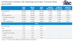 construction industry job openings and labor turnover data April 2026 construction industry job openings and labor turnover data April 2026