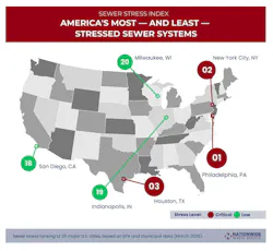 america's most and least stressed sewer systems america's most and least stressed sewer systems