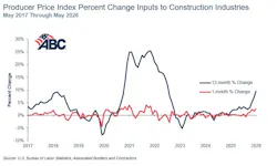 producer price index percent change inputs to construction industries producer price index percent change inputs to construction industries