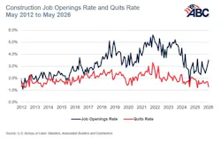 Construction Job Openings Rate and Quits Rate