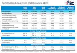 construction employment statistics