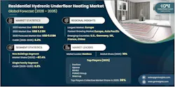 residential_hydronic_underfloor_heating_market inofgraphic