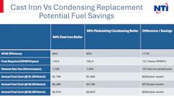 cast iron vs condesnsing replacement potential fuel savings
