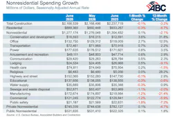 Nonresidential spending growth
