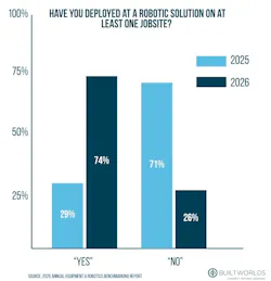 have you deployed a robotics solution graphic