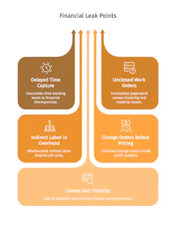 Financial leak points infographic