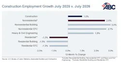 construction employment growth july 2025 v july 2026