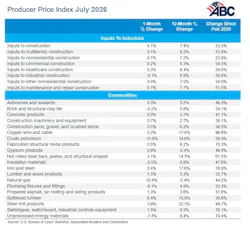 producer price index july 2026
