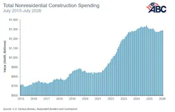 total nonresidential construction spending