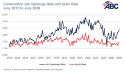 construction job opening rate and quits rate