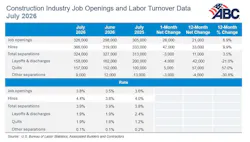 construction industry job openings and labor turnover data