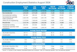 construction employment statistics aug 2026