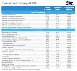 producer price index august 2026