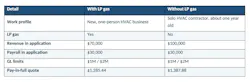 kinro comparision table