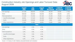 construction industry job openings and labor turnover data august 2026