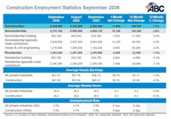 construction unemployment statistics september 2026