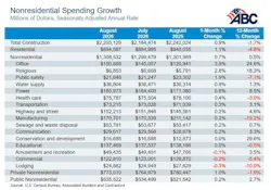 Nonresidential Spending Growth