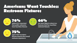 Touchless Fixtures Infograph