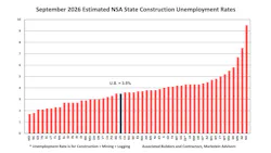 september 2026 estimated nsa state construction unemployment rates